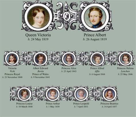 list of queen victoria's children's names