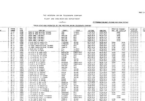 list of radio stations in washington dc