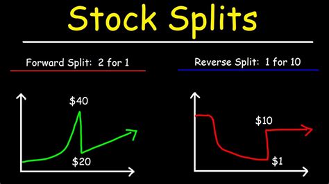 list of reverse split stocks