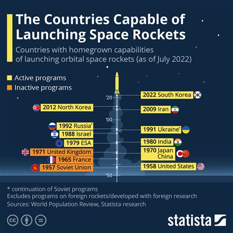 list of rocket launches 2023