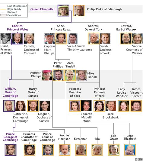 list of royal families