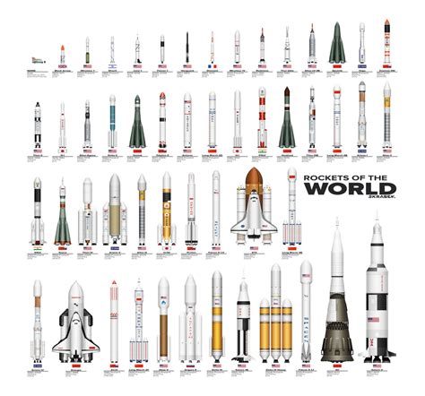 list of russian space rockets