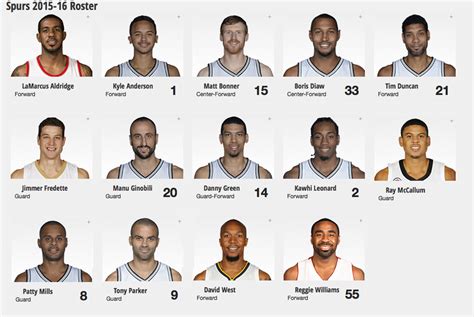 list of san antonio spurs players