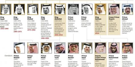 list of saudi princes