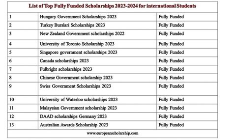 list of scholarships 2023 2024