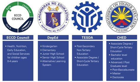 list of school principals in the philippines