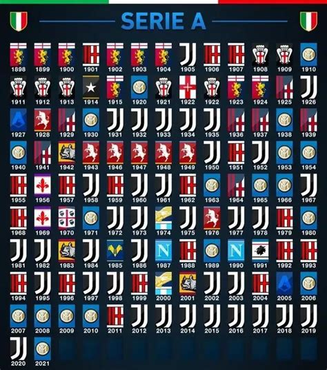 list of serie a champions