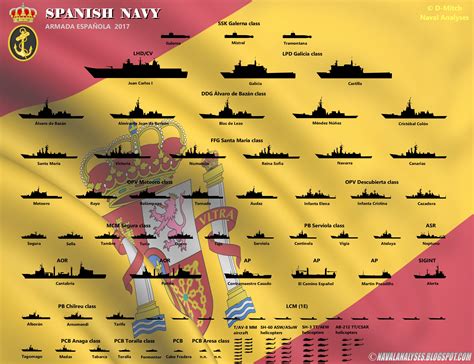 list of ships of the spanish navy