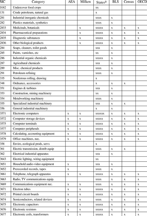 list of sic codes pdf