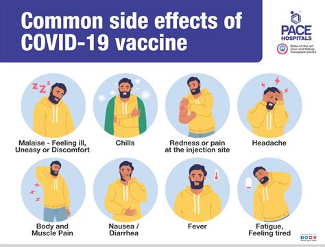 list of side effects from covid vaccine