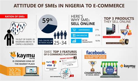 list of smes in nigeria 2023
