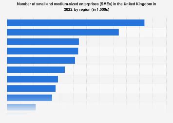 list of smes in uk 2023