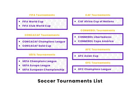 list of soccer competitions