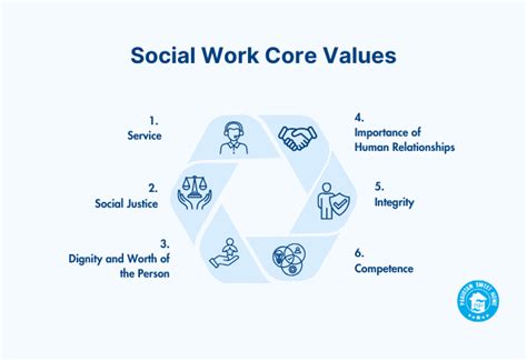 List Of Social Work Values