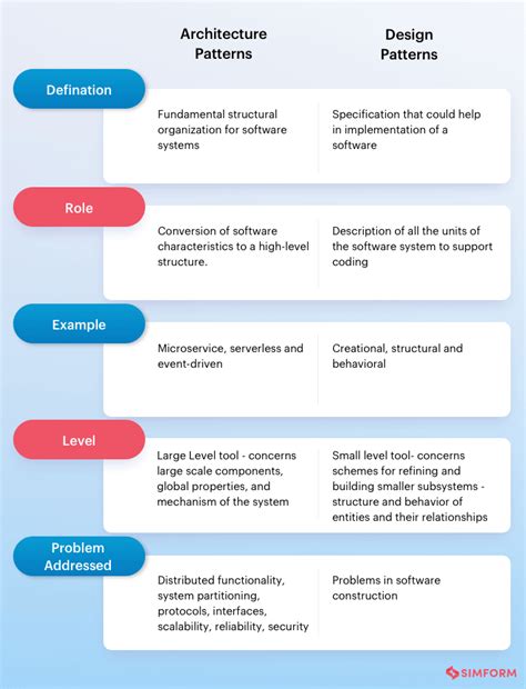 list of software architecture patterns