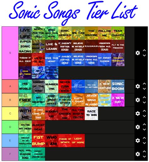 list of sonic songs