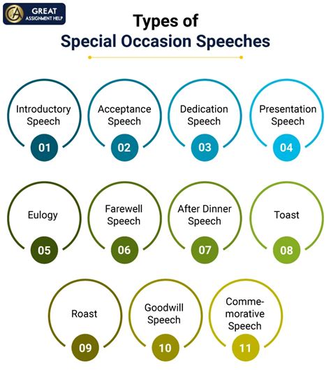 List Of Special Occasion Speeches