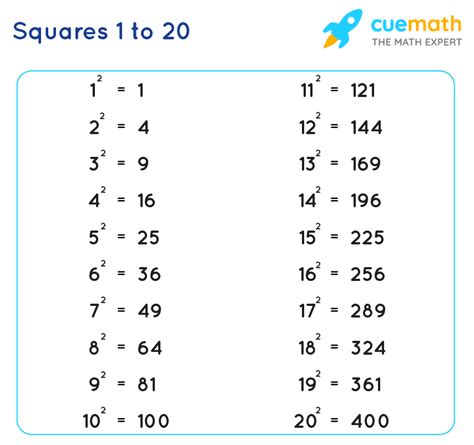 List Of Squares From 1 To 20 Using Graph Paper