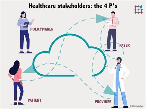 list of stakeholders in healthcare