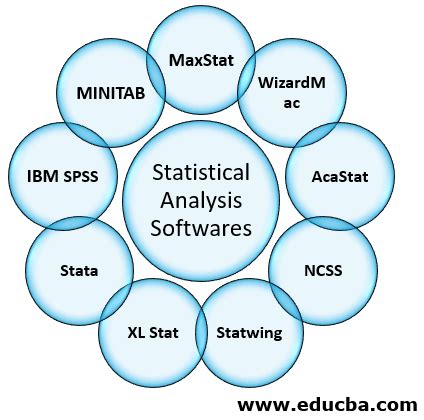 list of statistical analysis tools