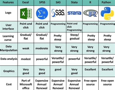 list of statistical tools for quantitative research