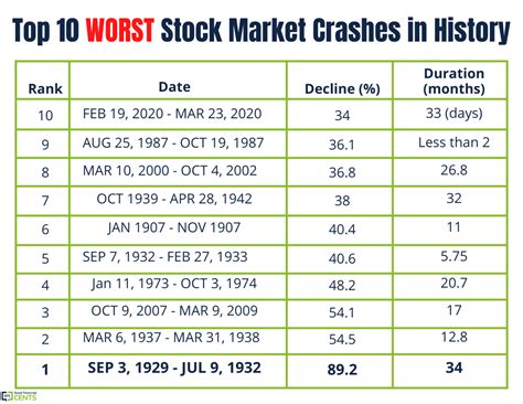 list of stock market crashes