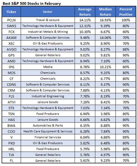 list of stocks to buy today