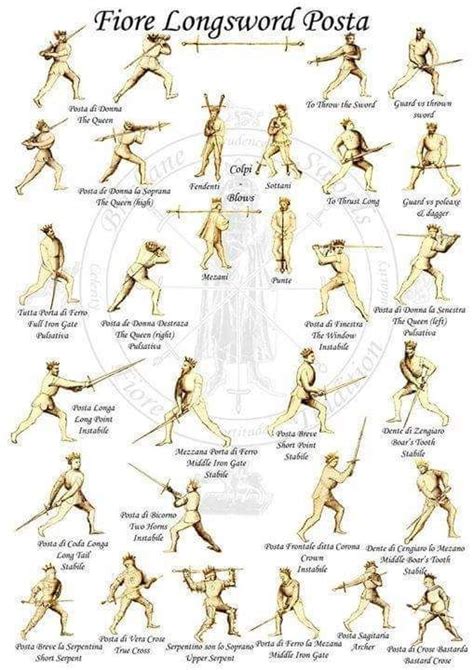 List Of Sword Fighting Styles