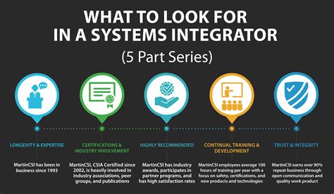 list of system integrators in usa