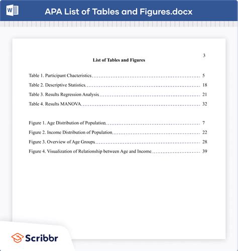 List Of Tables And Figures Are Included In Which Part Of Report