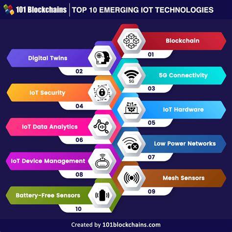 Information Top 6 List of Technologies Tips That Actually Work Update