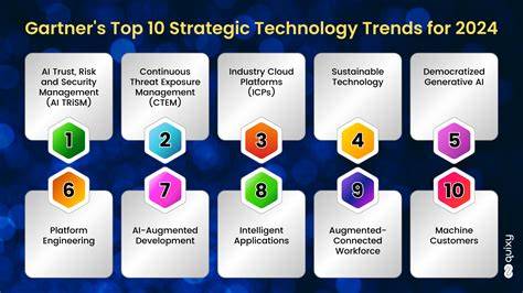 Details Top 6 List of Technologies Tips That Actually Work News