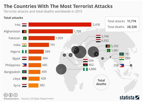list of terrorist attacks against americans