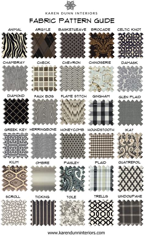 list of textile patterns