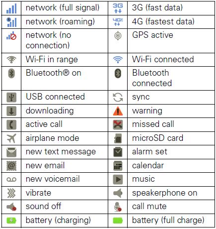  62 Essential List Of The Icons And Their Meanings Best Apps 2023