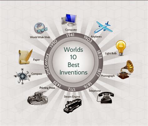 list of things invented in 1945