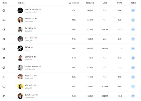 list of tiktok influencers