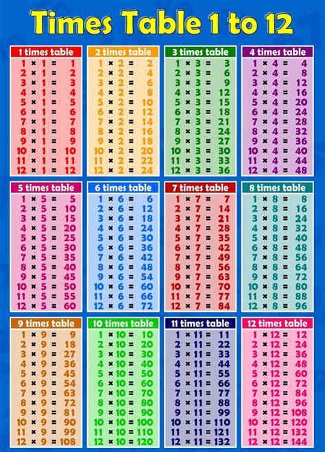 list of times tables 1-12
