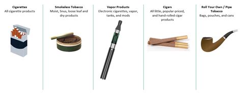 list of tobacco products fda