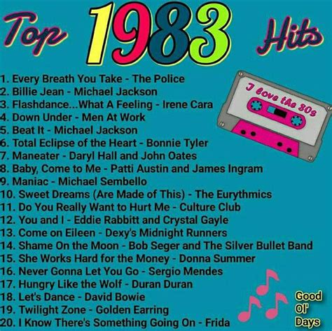 list of top singles of 1983