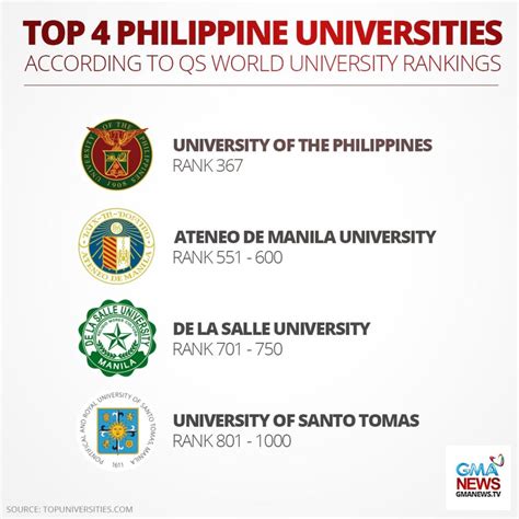 list of top university in the philippines