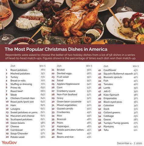 list of traditional christmas foods