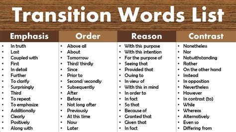 list of transition words