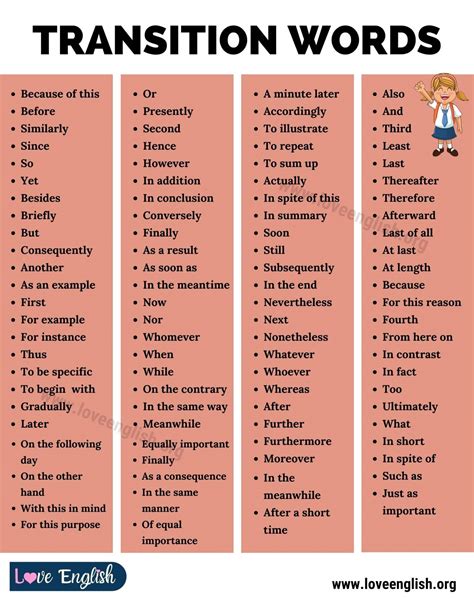 list of transition words to start a paragraph