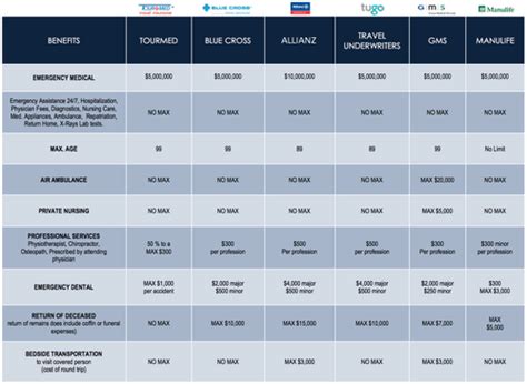 list of travel insurance companies in canada