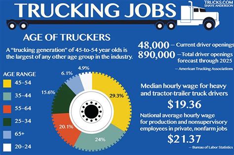 list of trucking industry jobs