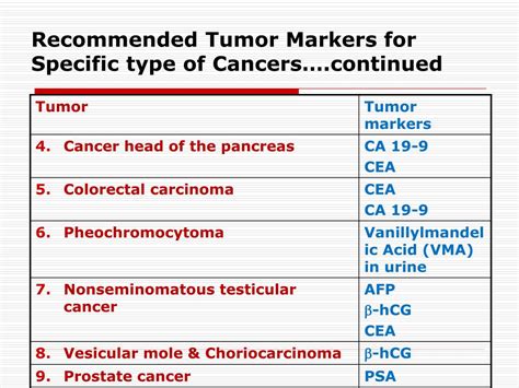 list of tumor markers to diagnose cancer