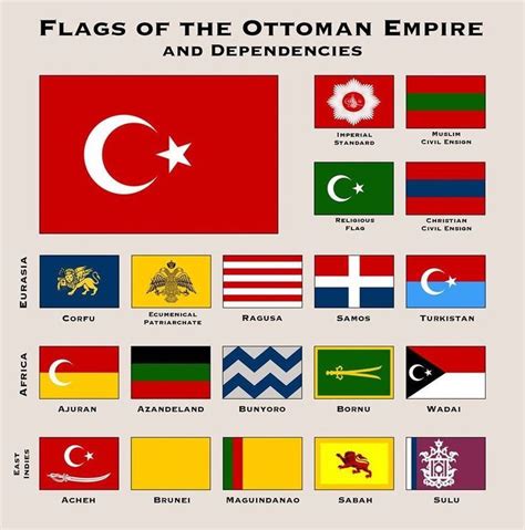 list of turkish flags