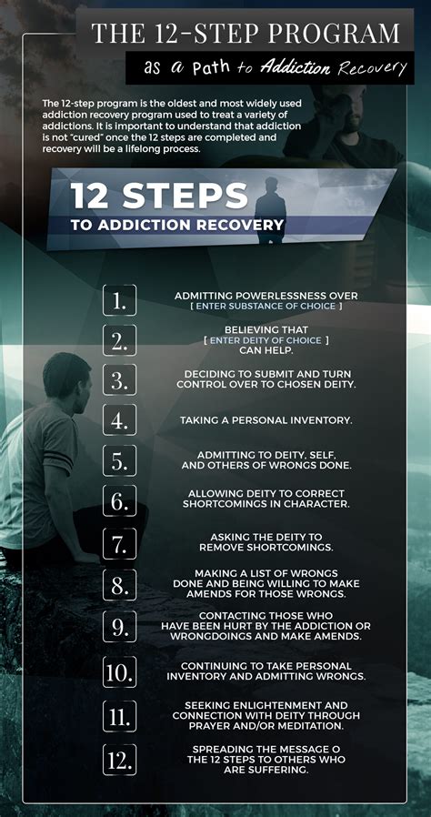 list of twelve step recovery programs for addiction