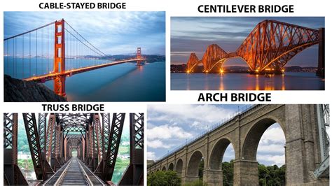 list of types of bridges